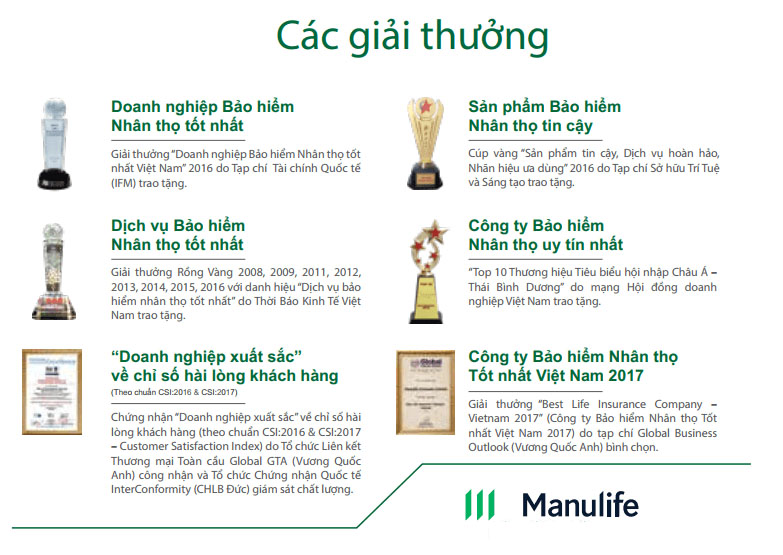 Những thành tích - giải thưởng mà Manulife Việt Nam đã đạt được